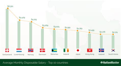 Cost Of Living Comparison .
